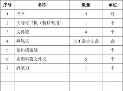 銷(xiāo)售部所需辦公用品